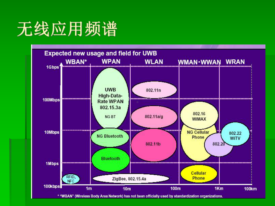 微带天线中的单极天线课件.ppt_第3页