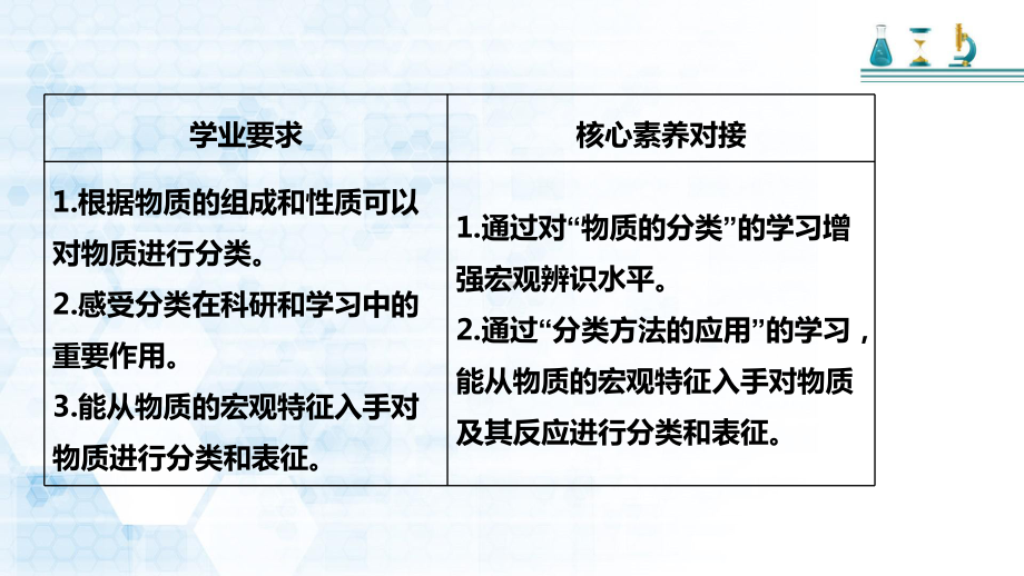 -（2019）新人教版高中化学必修一 第一章 第一节 物质的分类 第一课时ppt课件.pptx_第2页