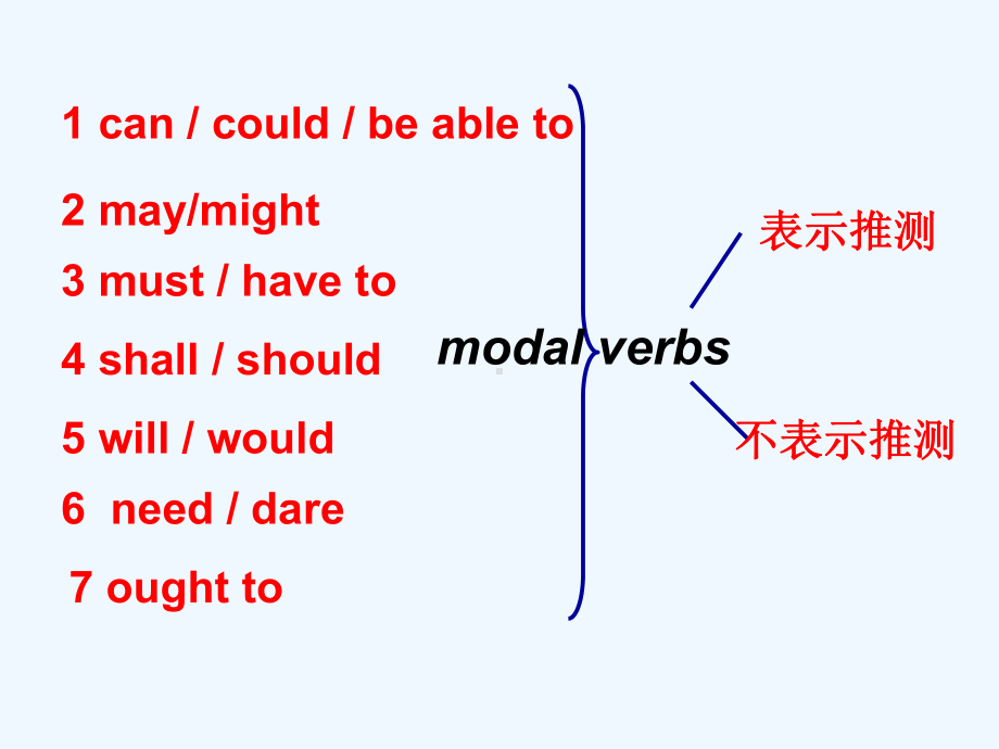 情态动词高一课件.ppt_第3页