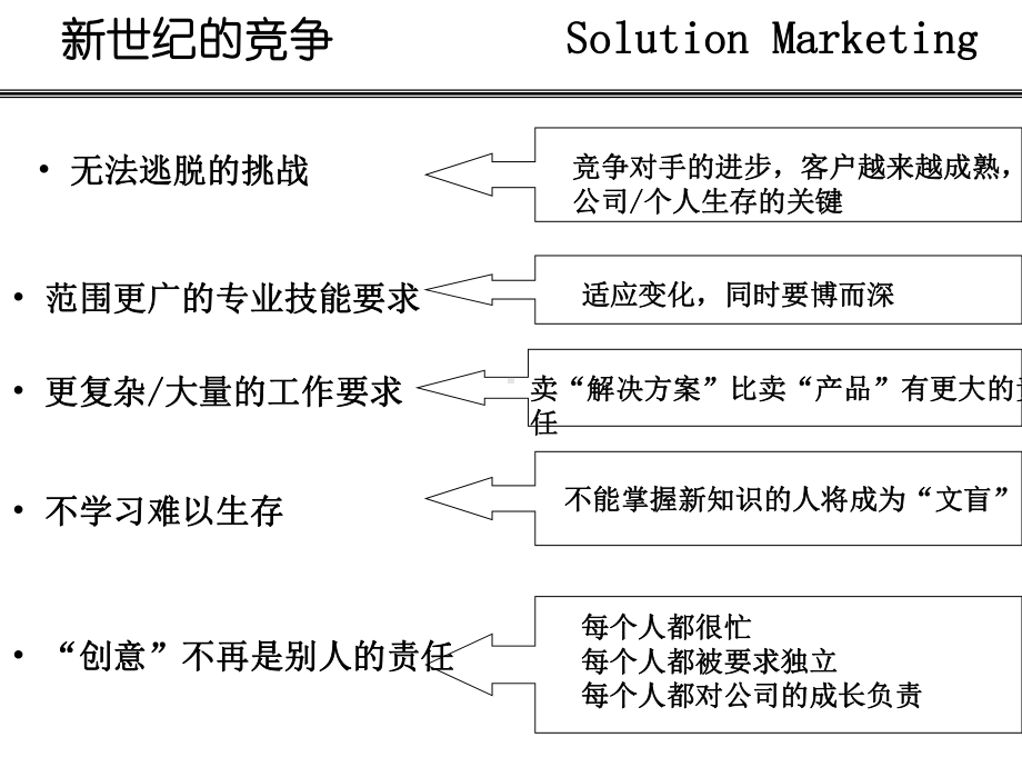 实战销售技巧-超级销售ProfessionalSellingSkills课件.ppt_第2页