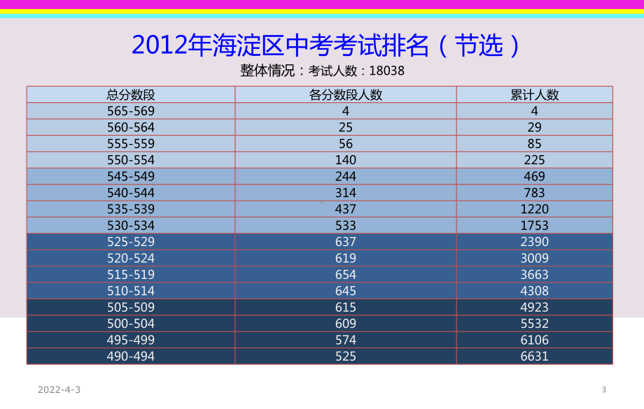 中考基本形势.ppt课件.ppt_第3页