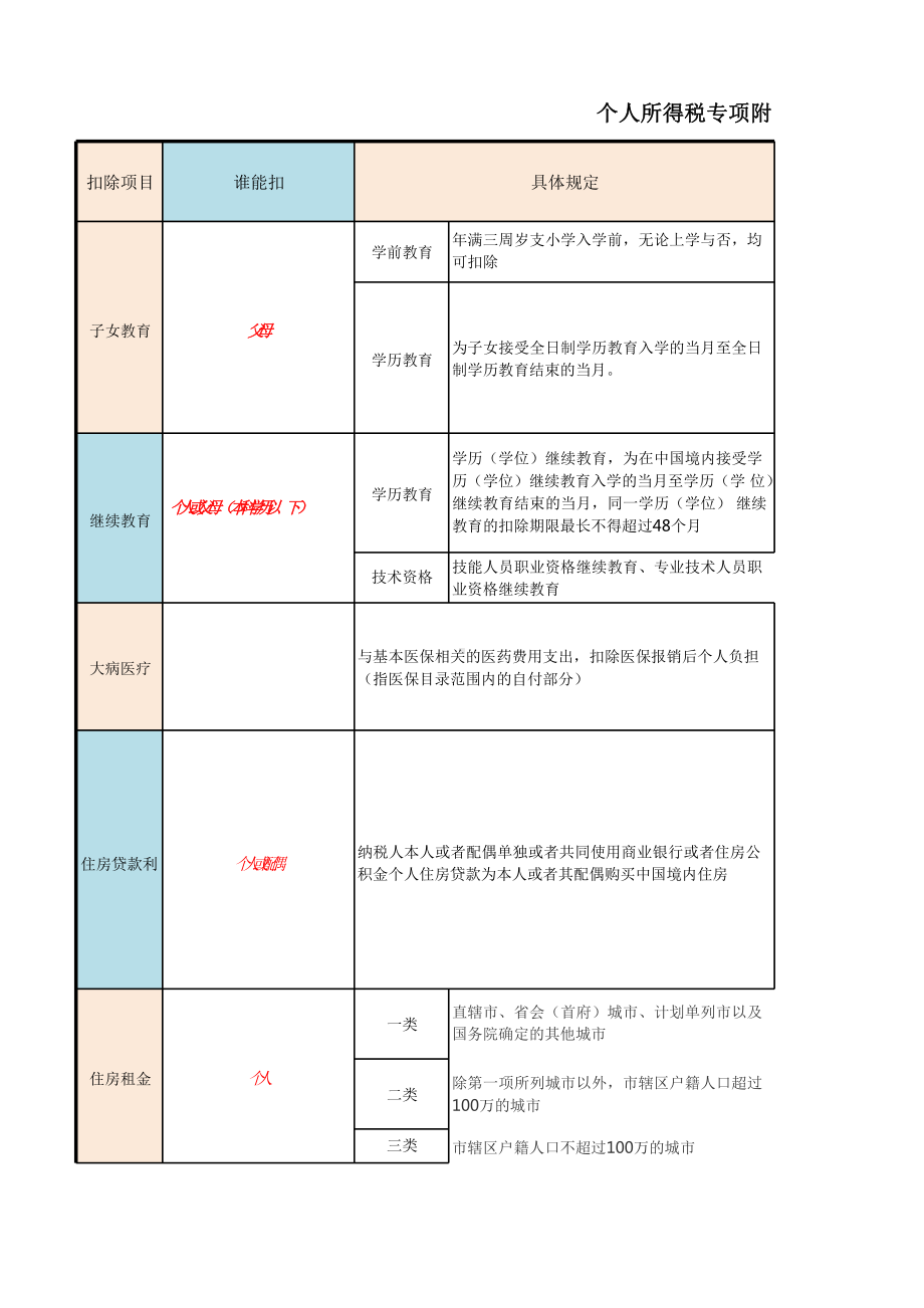 个人所得税专项附加扣除项目一览表课件.pptx_第1页