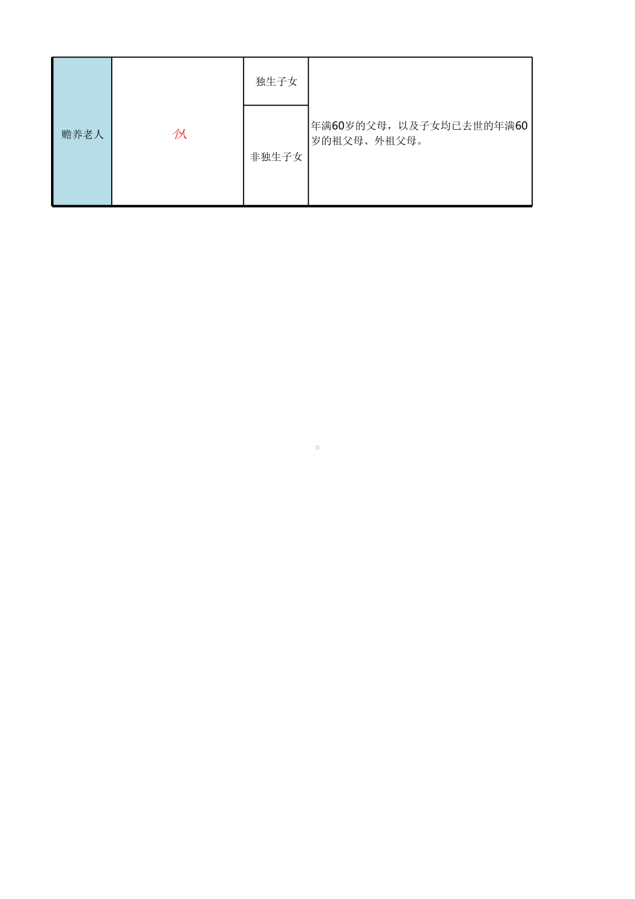 个人所得税专项附加扣除项目一览表课件.pptx_第2页