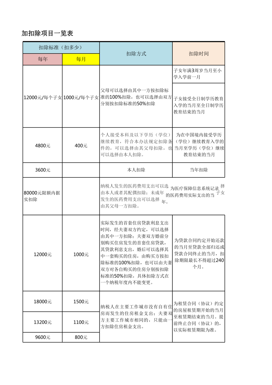 个人所得税专项附加扣除项目一览表课件.pptx_第3页