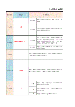 个人所得税专项附加扣除项目一览表课件.pptx