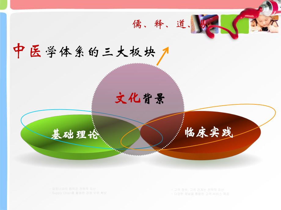 中医与传统文化.ppt课件.ppt_第2页