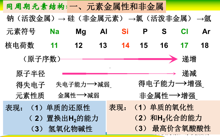 4.2 元素周期律（课时2）ppt课件-（2019）新人教版高中化学必修第一册.pptx_第3页