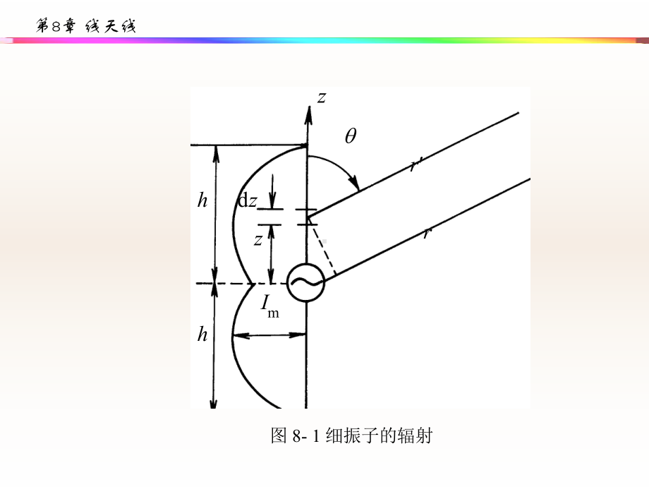 对称振子天线分析课件.ppt_第3页