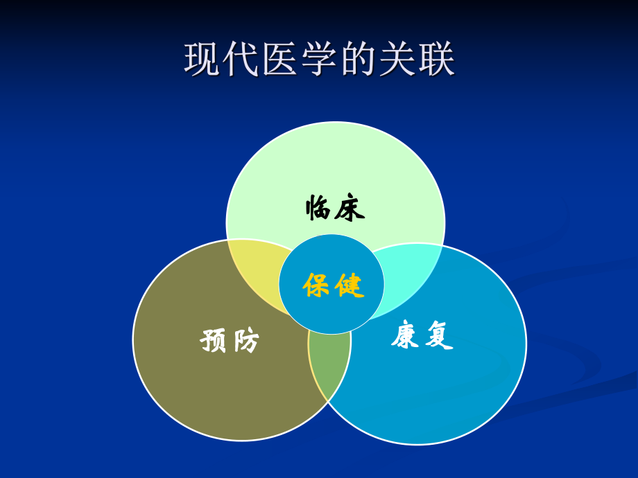 康复医学概论PPT课件.ppt_第3页