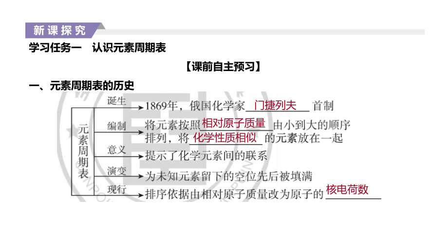 -（2019）新人教版高中化学必修一第4章第1节原子结构与元素周期表第2课时 ppt课件.pptx_第2页