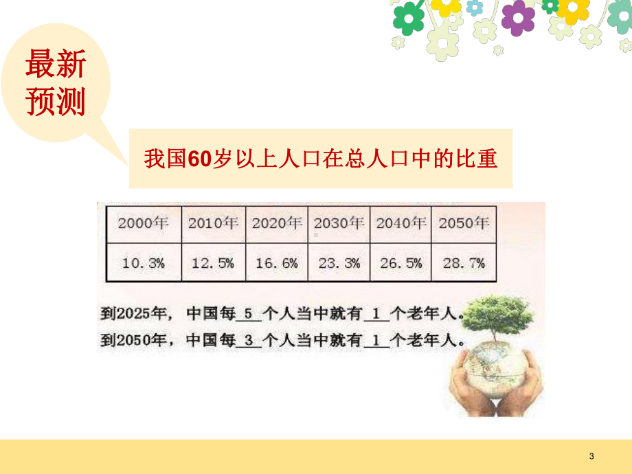 与老年患者沟通技巧PPT学习课件.ppt_第3页