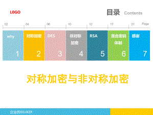 对称加密与非对称加密分析课件.ppt