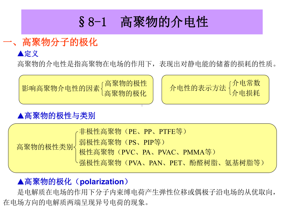 常见高聚物的介电常数课件.ppt_第3页