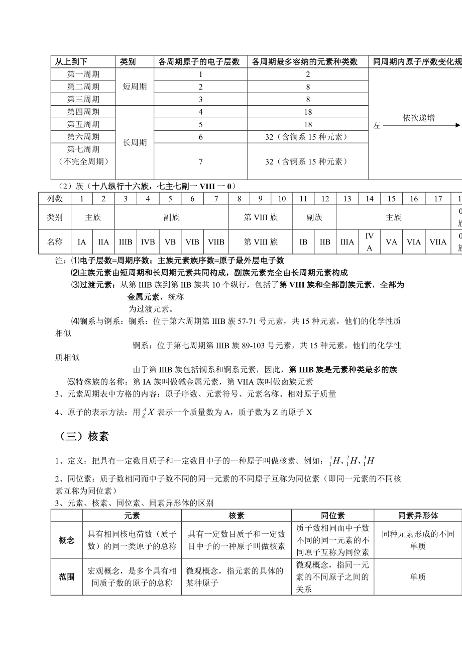 （2019）新人教版高中化学必修第一册4.1 原子结构与元素周期表-基础知识讲义.doc_第2页