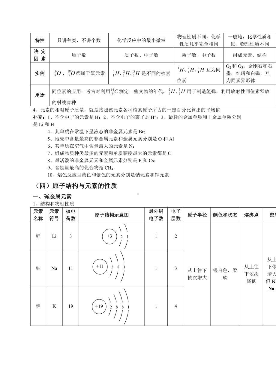 （2019）新人教版高中化学必修第一册4.1 原子结构与元素周期表-基础知识讲义.doc_第3页