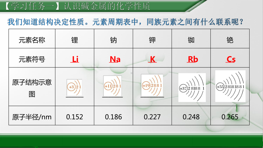 -（2019）新人教版高中化学高一必修一第四章+第一节+原子结构与元素周期表+第3课时++碱金属元素和卤族元素ppt课件.pptx_第2页