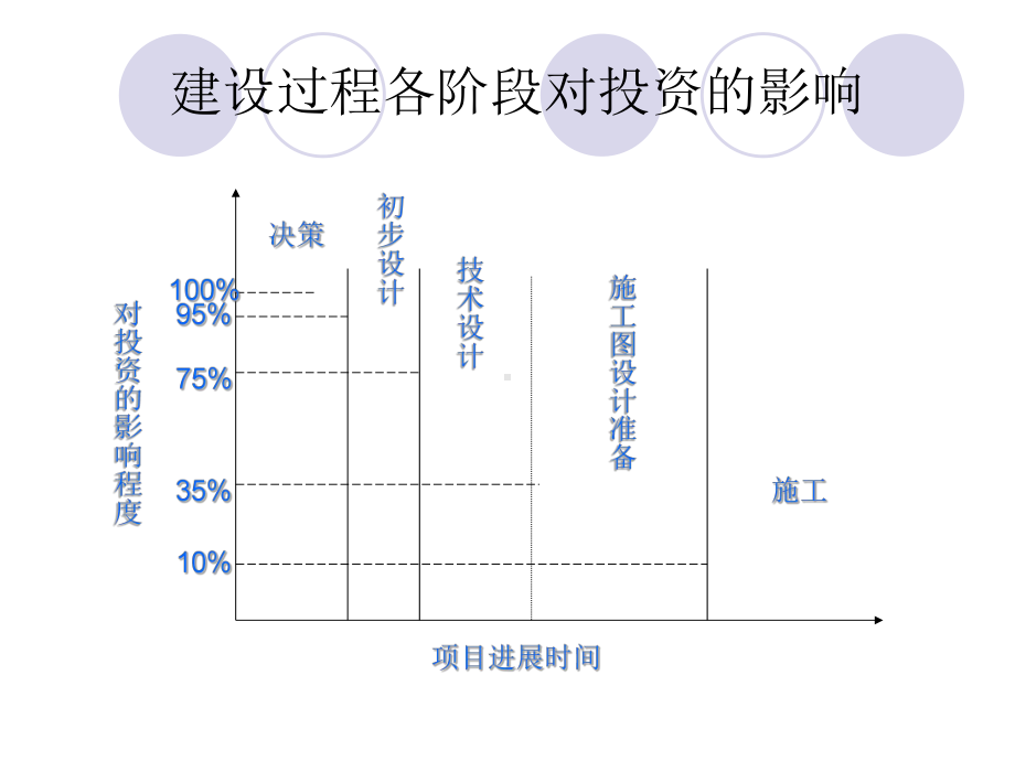 工程项目审计培训课课件.ppt_第3页