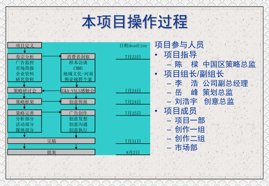 河南移动通信广告代理公司招标案例讲课PPT课件.ppt_第3页