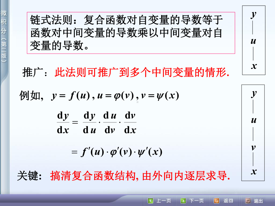 微积分33-复合函数求导法则课件.ppt_第2页