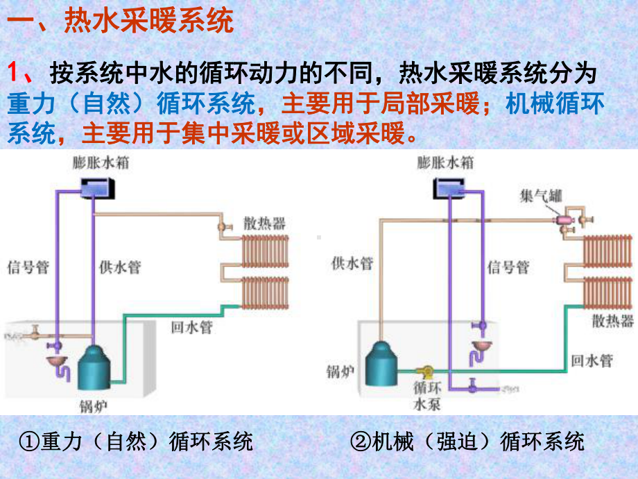 建筑采暖系统课件.ppt_第3页