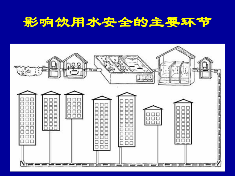 我国的水污染和健康问题分析课件.ppt_第3页