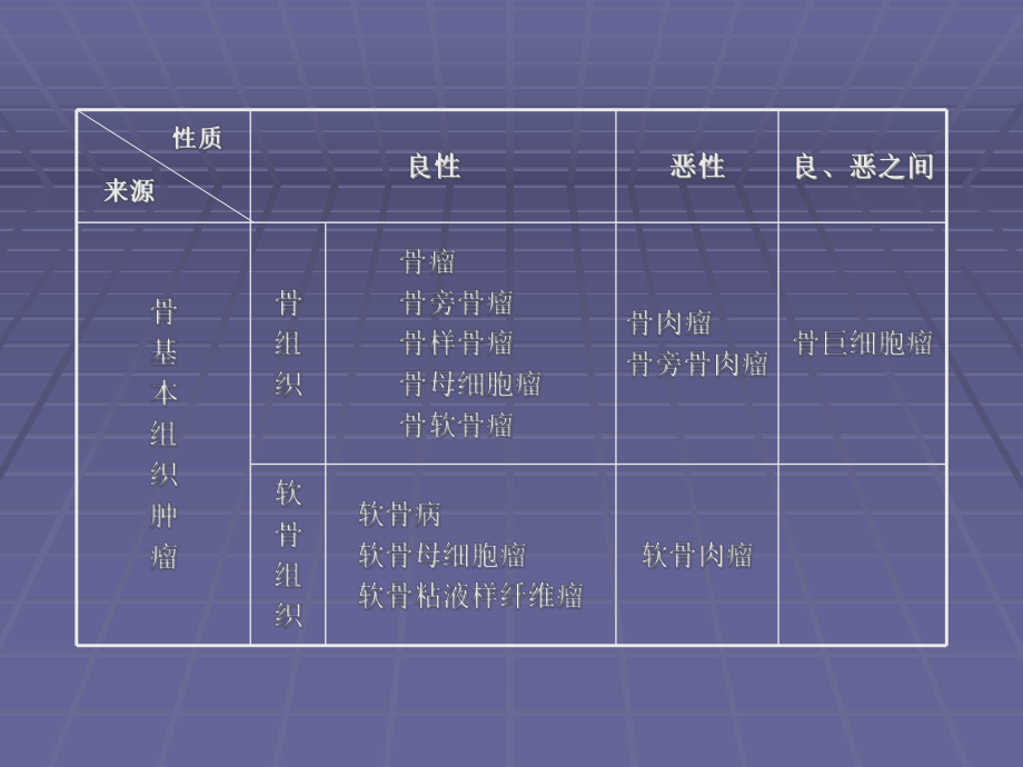 常见骨肿瘤的诊断课件.ppt_第2页