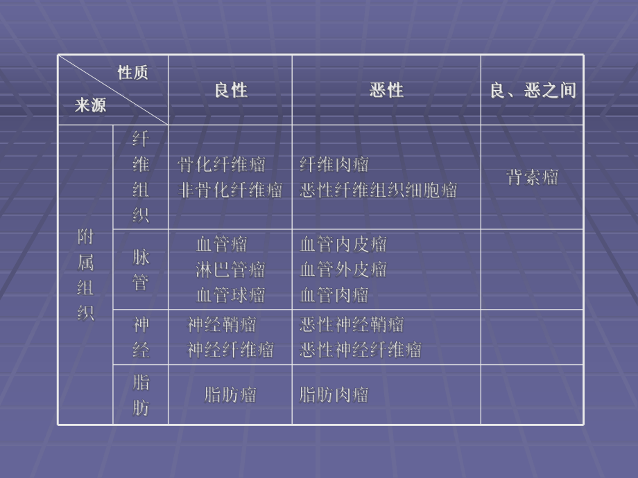 常见骨肿瘤的诊断课件.ppt_第3页