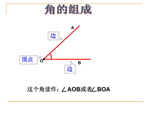 平角与周角四年级课件.ppt