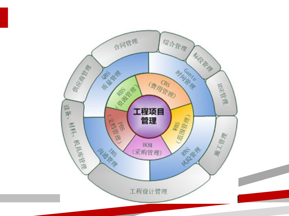 工程项目管理PPT课件.ppt.ppt_第1页