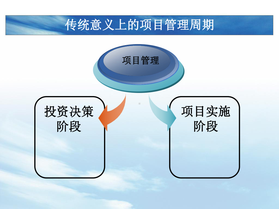 建设工程项目管理程序课件.ppt_第3页