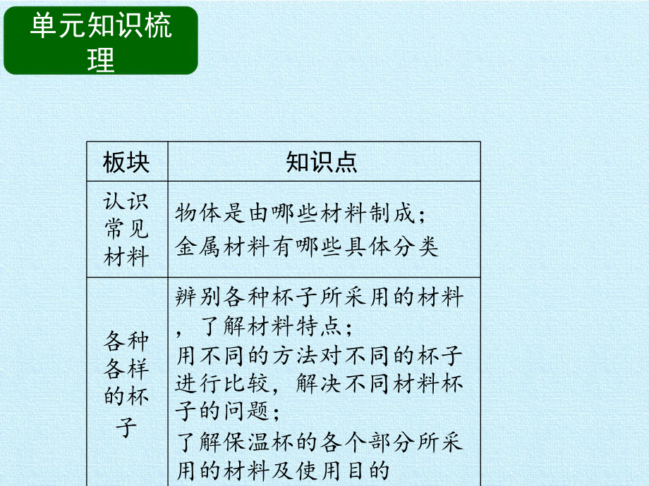 二年级下册科学第1单元它们是用什么做的苏教版课件.pptx_第2页