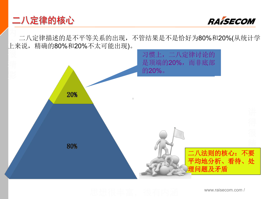 市场营销二八定律与长尾定律课件.ppt_第3页