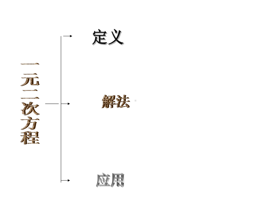 一元二次方程复习PPT课件17-北师大版.ppt_第2页