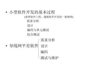 导线网平差程序设计课件.ppt