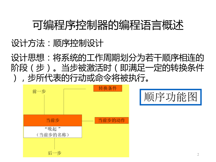 工程机械电液控制技术11课件.ppt_第2页