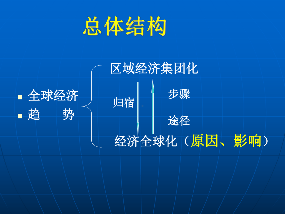 一欧洲的联合5课件.ppt_第3页