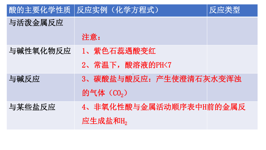 1.1 物质的分类及转化 第2课时 物质的转化 ppt课件-（2019）新人教版高中化学必修第一册 .pptx_第3页