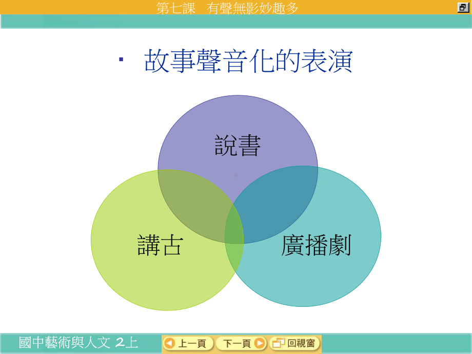 广播剧的制作课件.ppt_第3页