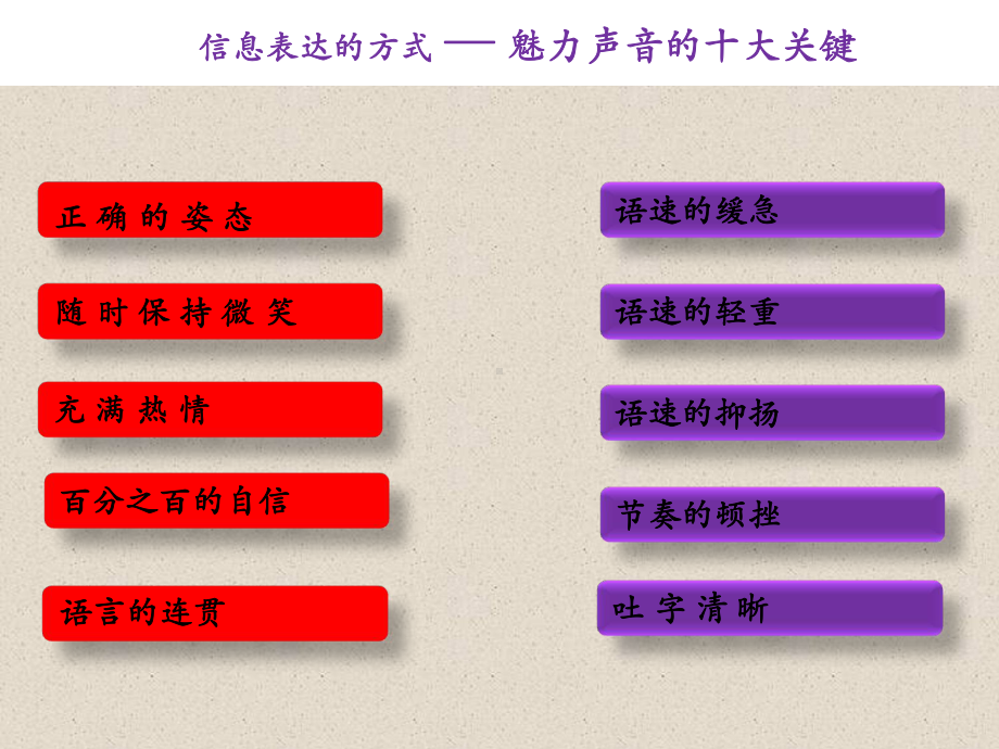 房产电话销售技巧培训课件.ppt_第3页