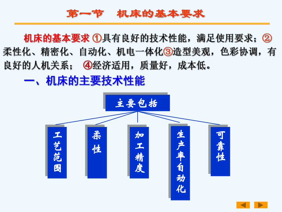 一机床总体设计(改)课件.ppt_第3页