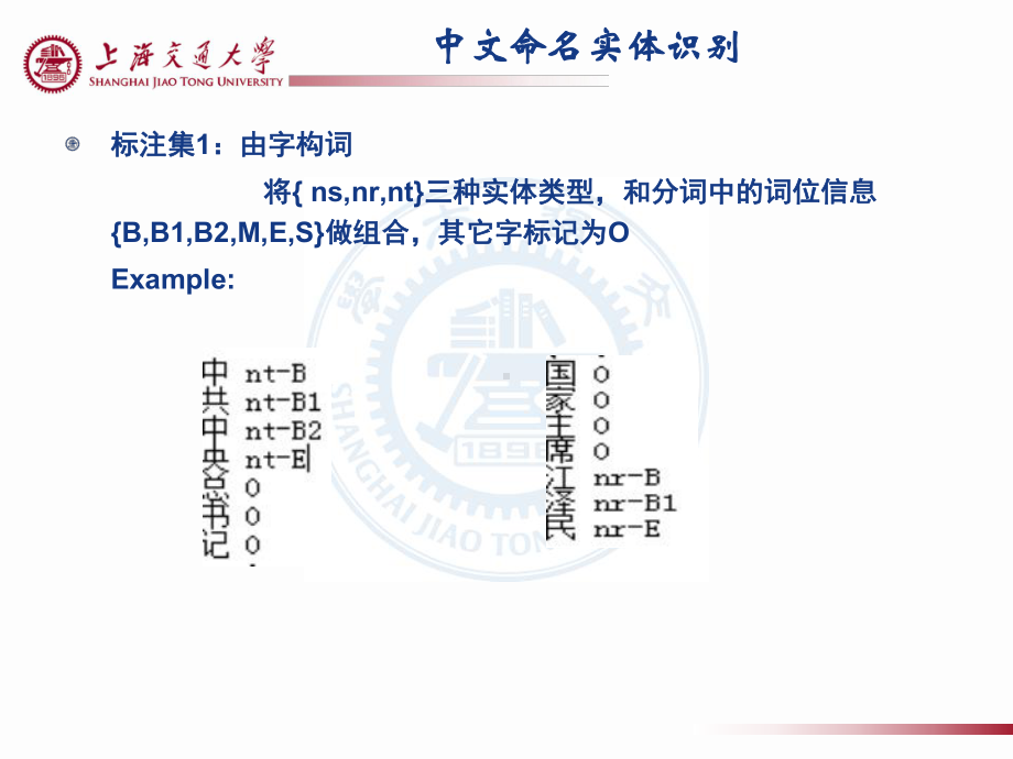 中文命名实体识别及关系提取课件.ppt_第3页