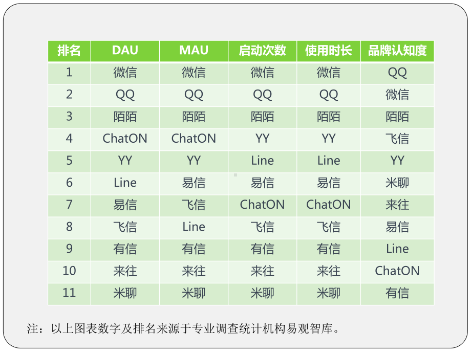 家庭社交APP策划书课件.ppt_第3页