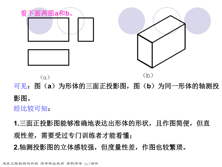 建筑工程制图与识图课件.ppt_第2页