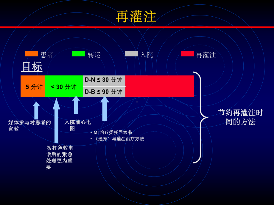 急性心肌梗死的介入治疗课件.ppt_第3页