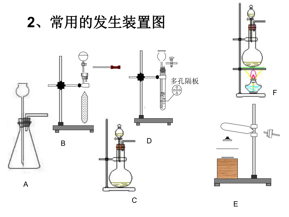 实验室制取氧气(1)说课材料课件.ppt_第3页