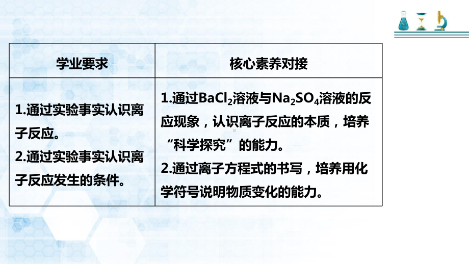 -（2019）新人教版高中化学必修一第一章 第二节 第二课时 离子反应发生的条件ppt课件.pptx_第2页