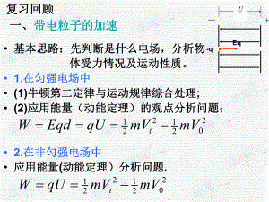 带电粒子的偏转课件.ppt