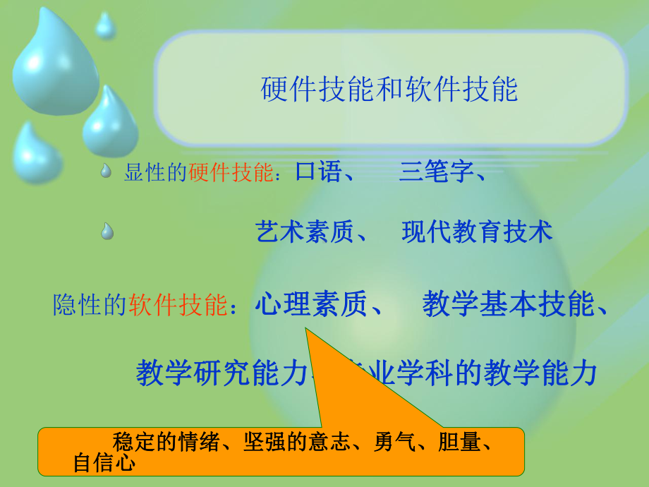 师范技能培训讲座教学技能概述课件.ppt_第3页