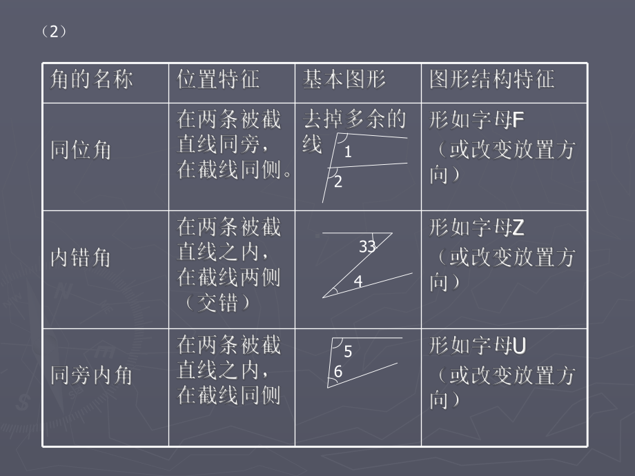 平行线的条件和性质课件.ppt_第3页