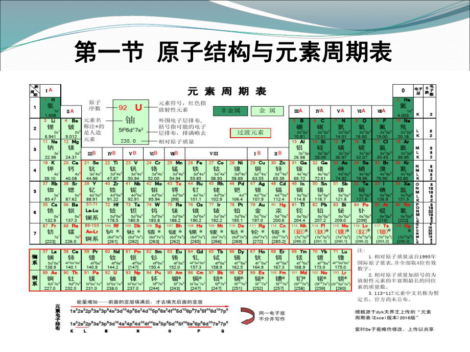 -（2019）新人教版高中化学必修一第四章物质结构元素周期律第一节《原子结构与元素周期表》ppt课件.ppt_第2页